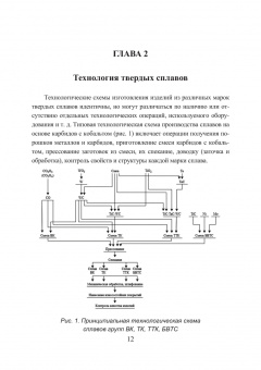 Панов, Еремеева: Технология, свойства и области применения спеченных твердых сплавов