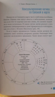 Гленн Митчелл: Аспектные фигуры натальной карты. Полное руководство