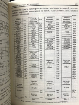 Всеволод Иванов: Программирование микроконтроллеров для начинающих. Визуальное проектирование, язык С, ассемблер(+CD)