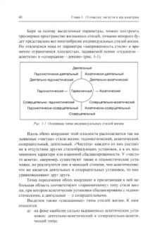 Кроник, Ахмеров: Каузометрия. Методы самопознания, психодиагностики и психотерапии в психологии жизненного пути