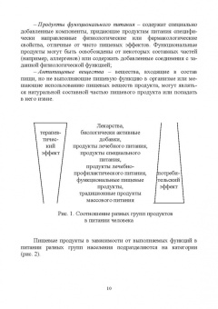 Линич, Сафонова: Функциональное питание. Учебное пособие. СПО